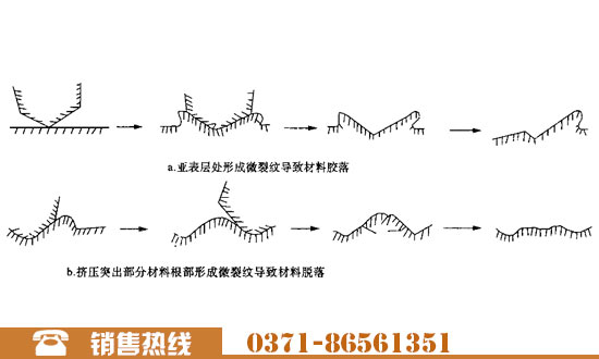 顎板磨損機制