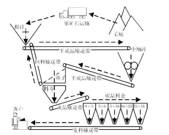 大型石料石子破碎機